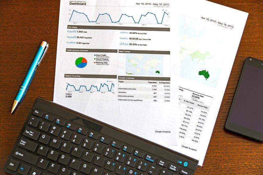 regional call analysis insights